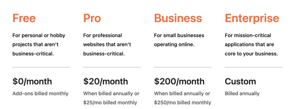 Cloudfare Pricing